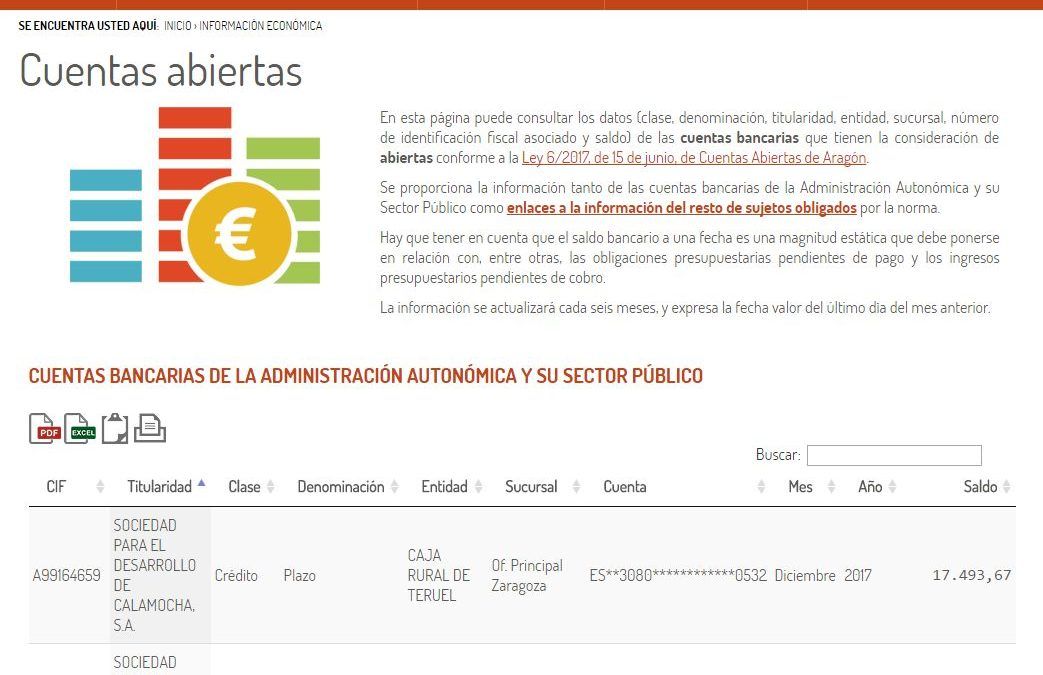 La aplicación de la Ley de Cuentas Abiertas de Aragón